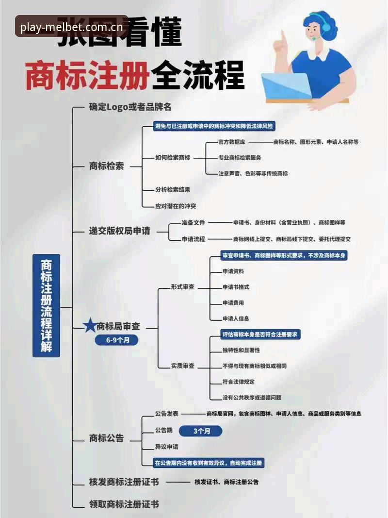 Melbet注册流程常见问题 Melbet注册流程常见问题详解:新手必看的完整指南