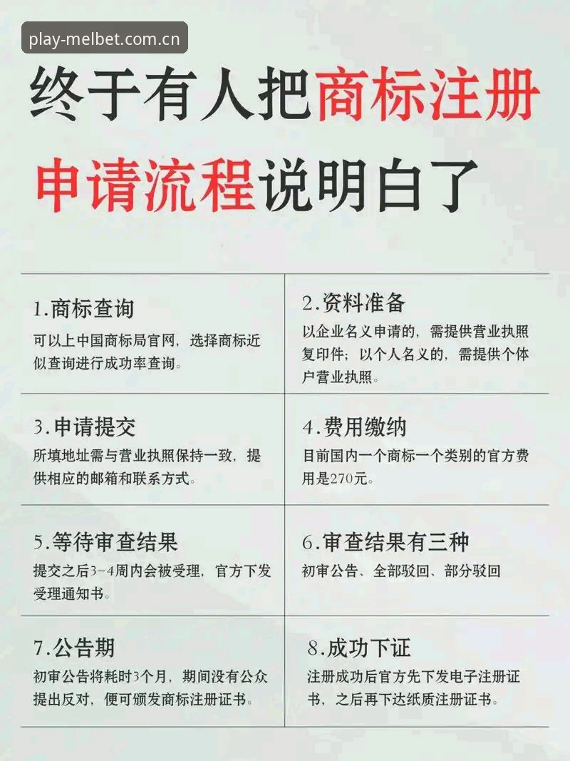 Melbet注册流程常见问题详解：新手必看的完整指南